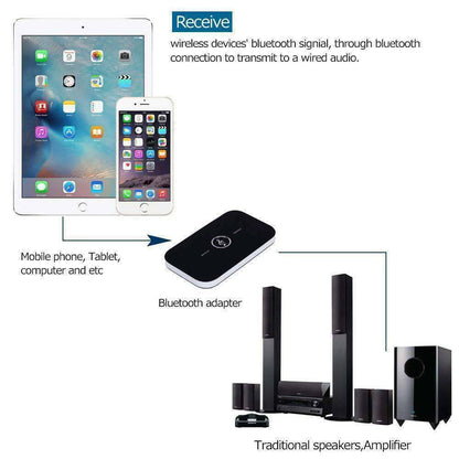 Bluetooth 5.0 Transmitter Receiver 2 IN 1 Wireless Audio 3.5mm Jack