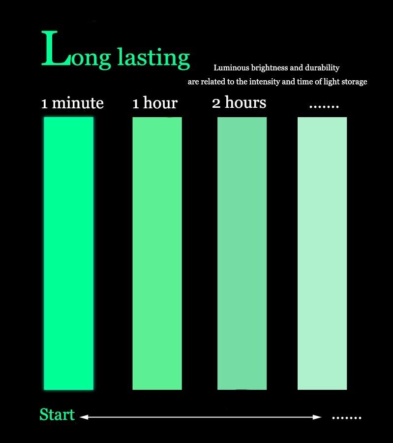 2PC Luminous Tape Self Adhesive Glow In The Dark Wall Sticker