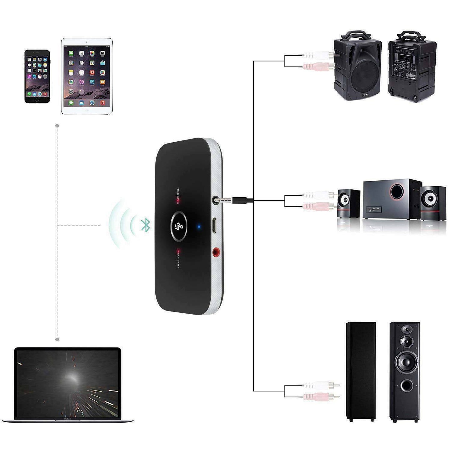 Bluetooth 5.0 Transmitter Receiver 2 IN 1 Wireless Audio 3.5mm Jack