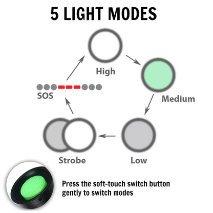 Super-Bright 90000LM LED Tactical Flashlight 5 Modes Zoomable Torch